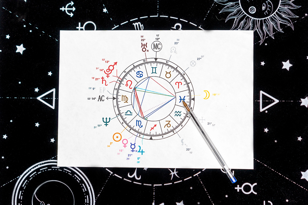Astrology chart